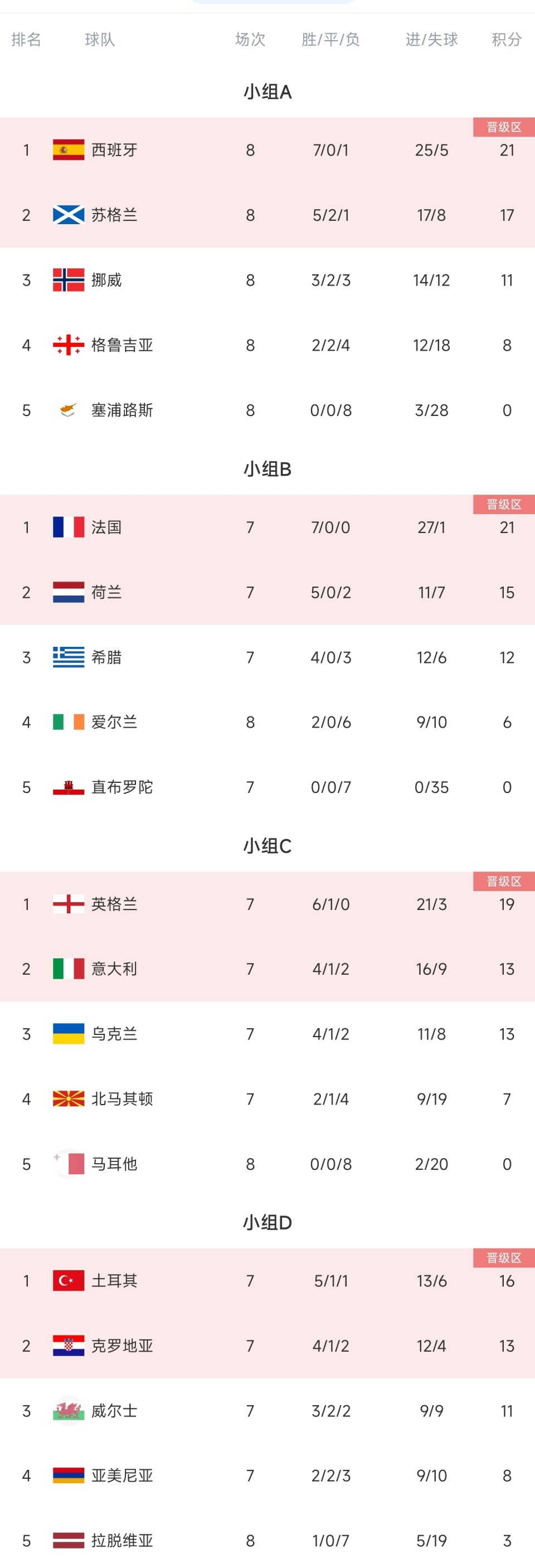 塞尔维亚队闪耀赢得欧国联四强资格