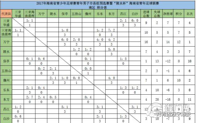 铁岭队全面作战，岳阳队势如破竹的简单介绍