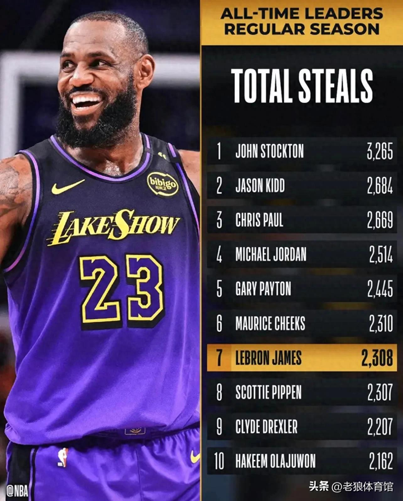 开云下载-NBA明星赛将在洛杉矶举行