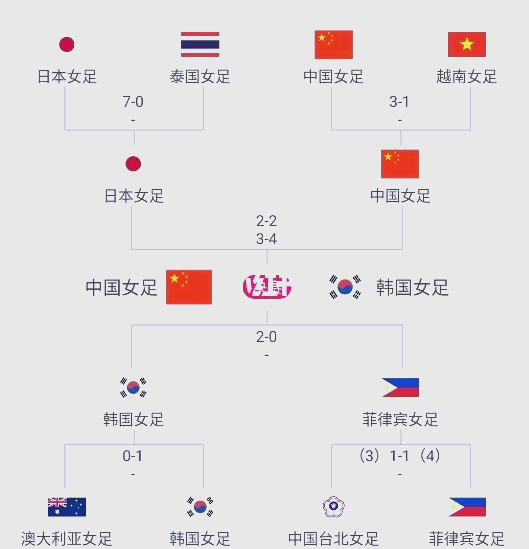 世界女足总决赛即将拉开帷幕