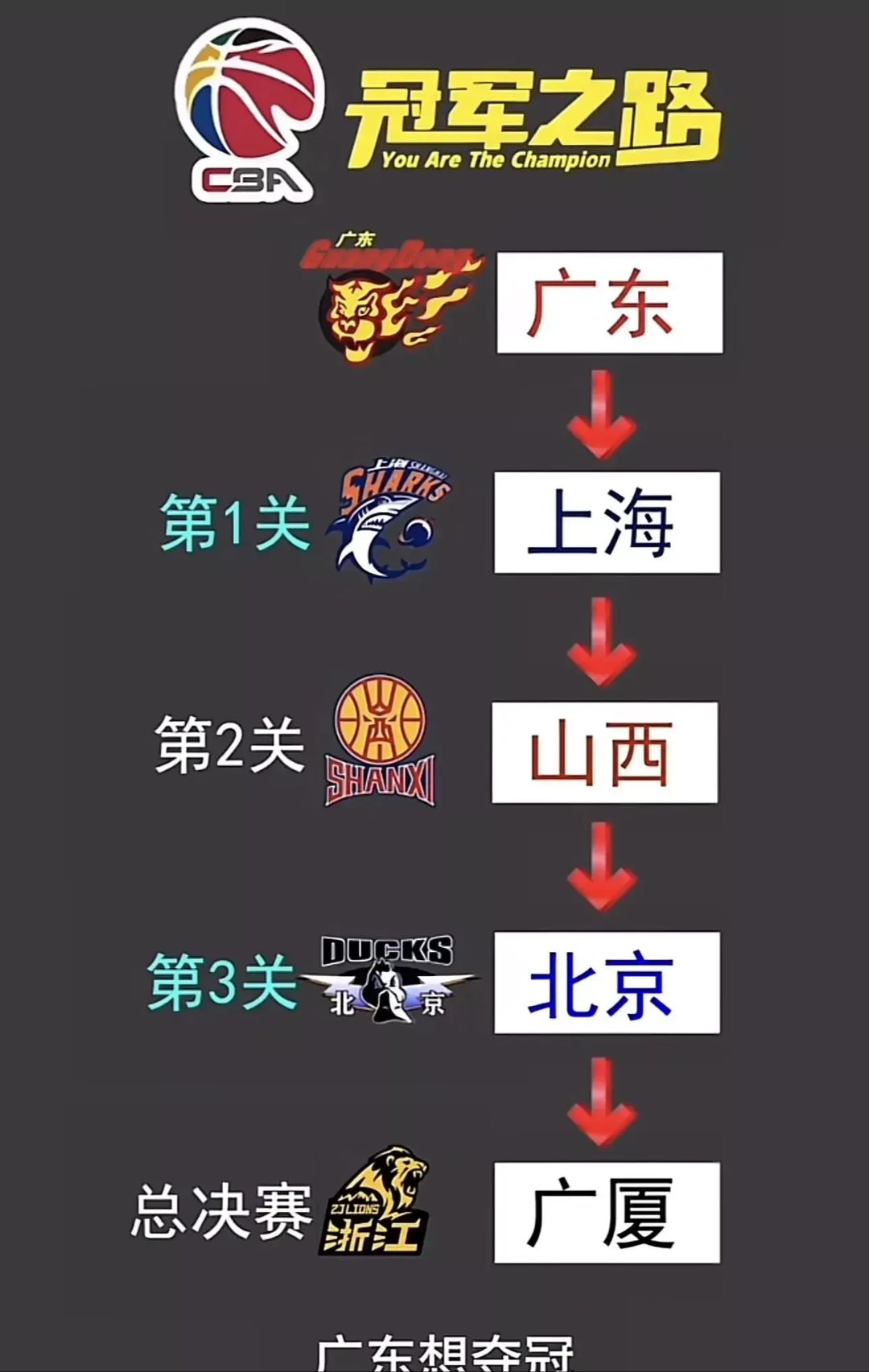 广东队领先优势明显，深圳队难以抵挡对手攻势