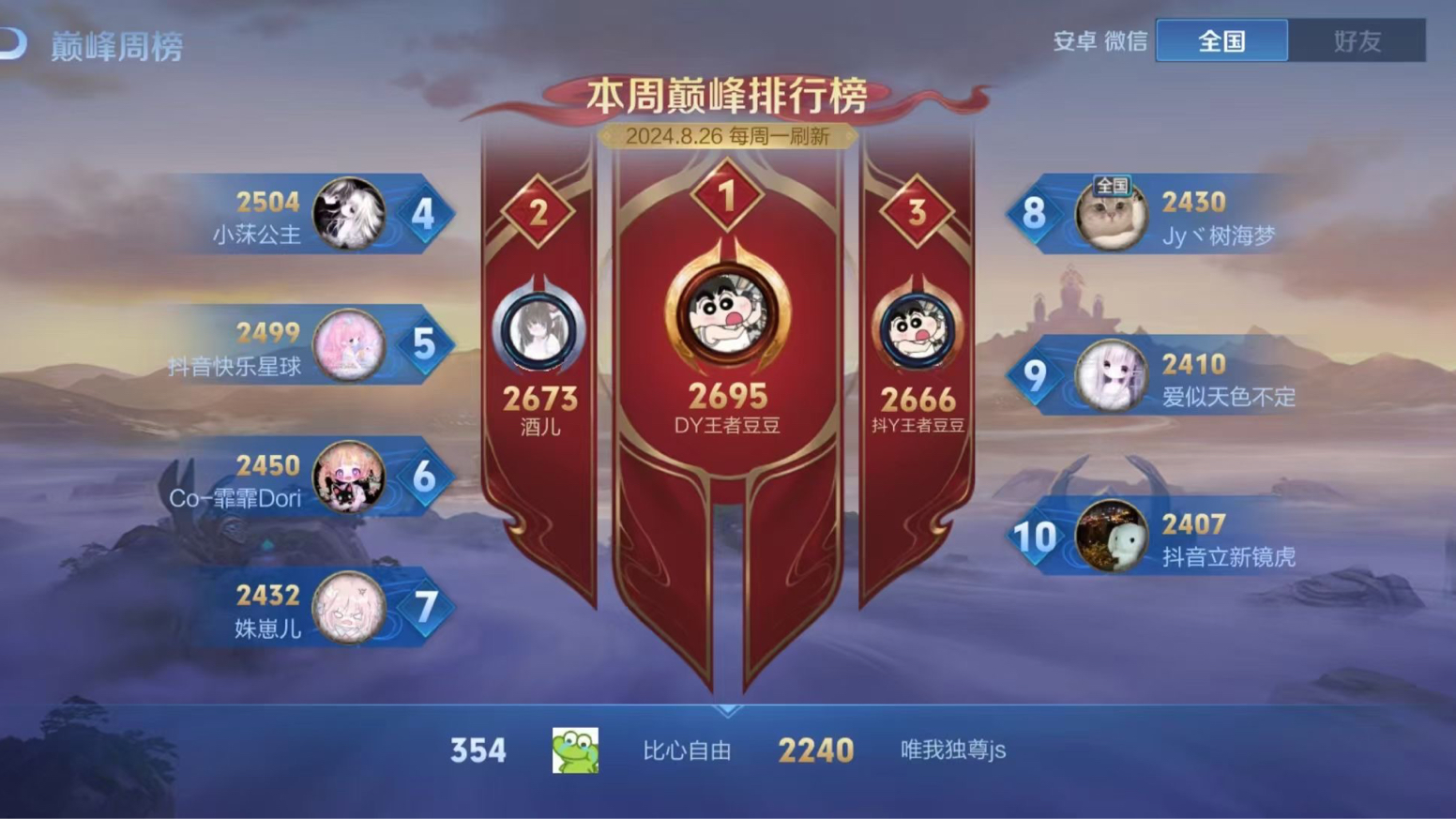 包含王者荣耀选手刷新世界纪录,震撼全场的词条 包含王者荣耀选手刷新世界纪录,震撼全场的词条